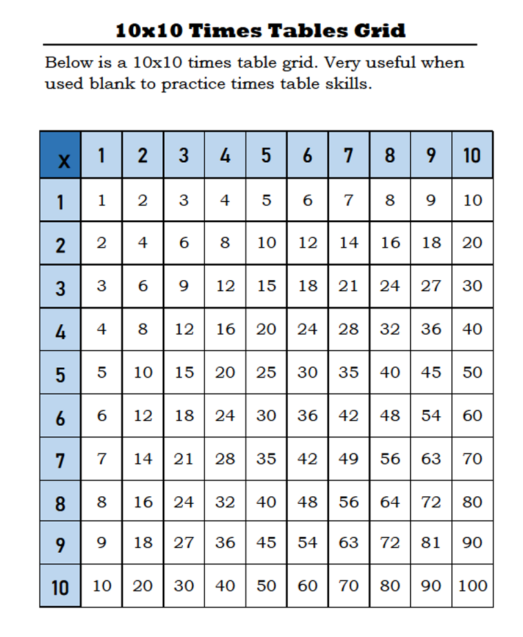 Multiplication Chart 10x10 Printable - Multiplication Table Chart
