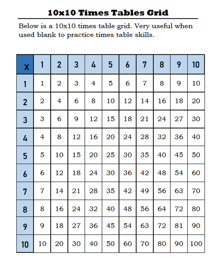 Multiplication Chart 10x10 Printable Multiplication Table Chart Porn Sex Picture 2386