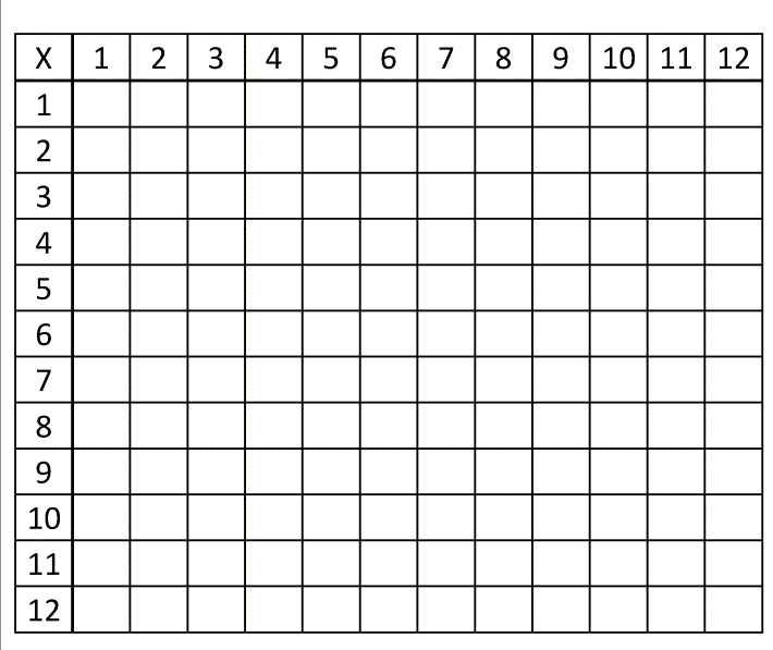 Multiplication Chart 12x12 Worksheet Multiplication Table Chart