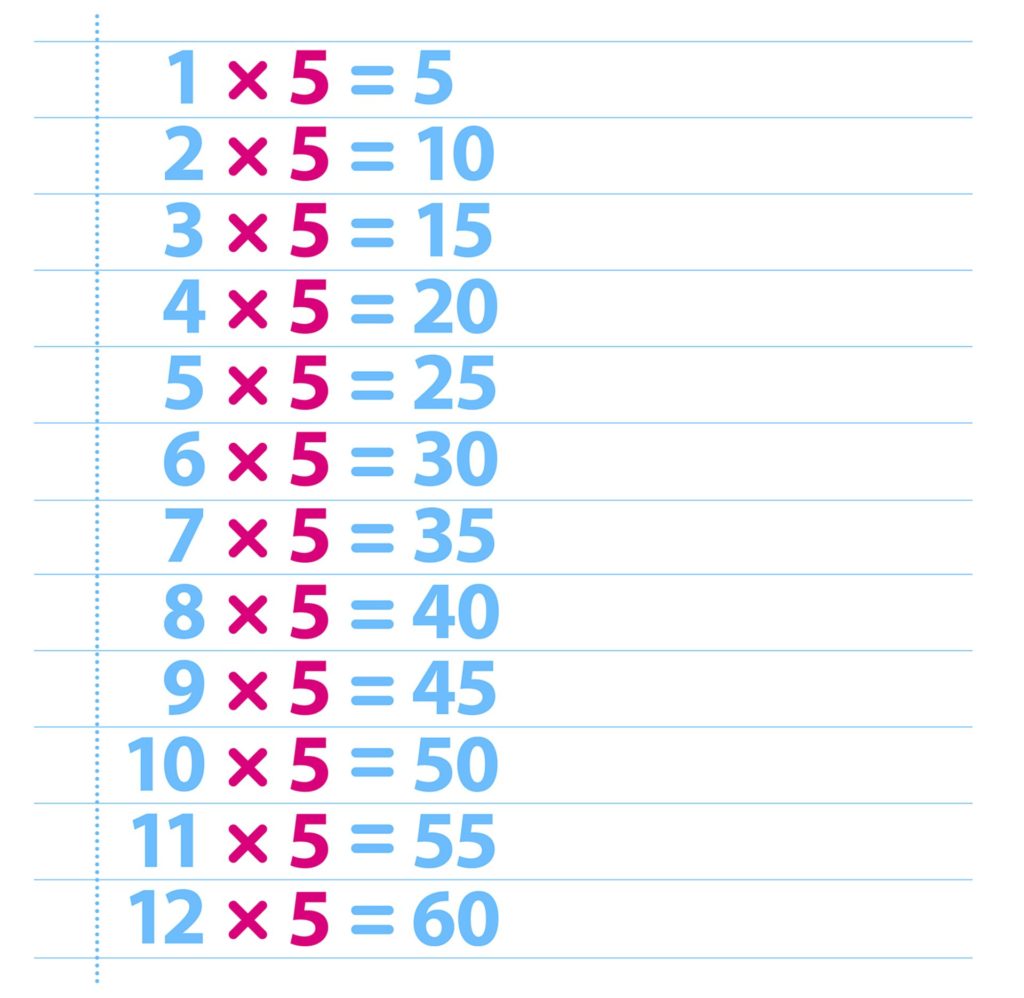 Multiplication Chart 5 Blank