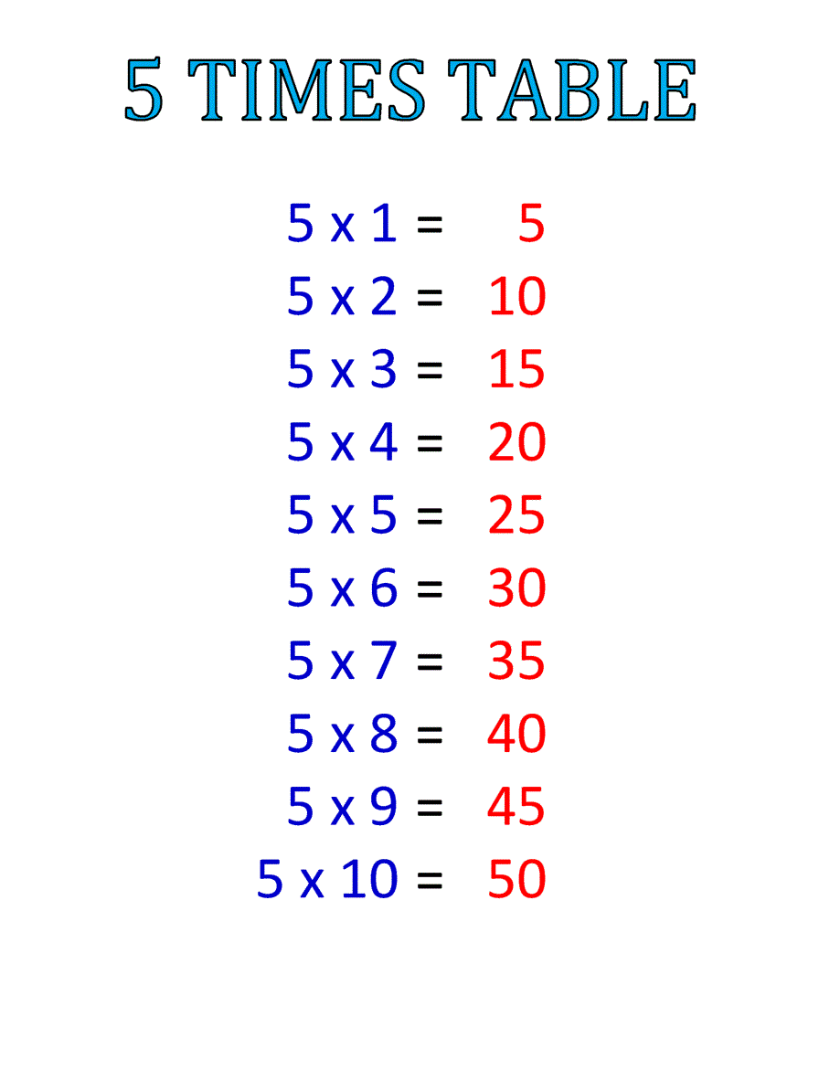 Multiplication Chart 5 Blank