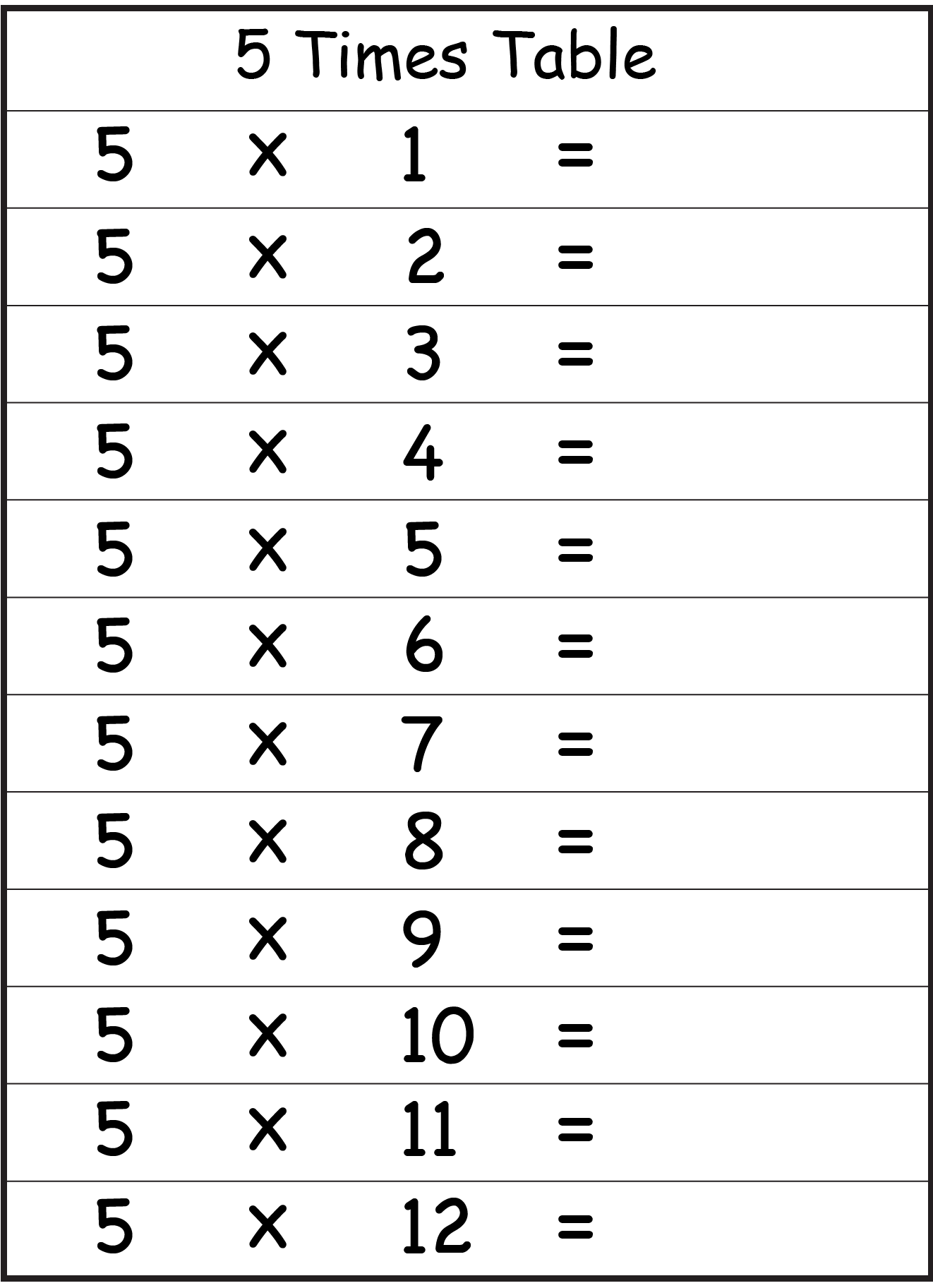 Multiplication Chart 5 Worksheet for Kids