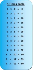 Free Times Table 5 | Printable Multiplication Table 5 Chart