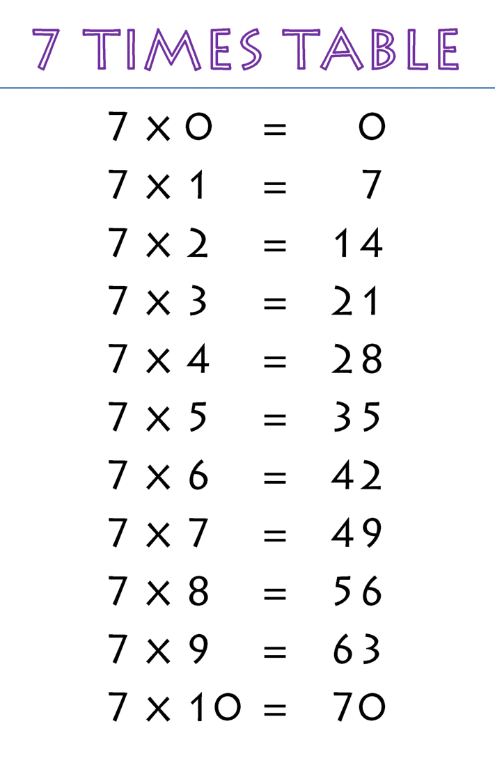 Multiplication Chart 7 Blank