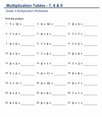 Free Printable Multiplication Table Chart 8x8 Template