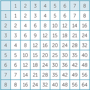 Free Printable Multiplication Table Chart 8x8 Template