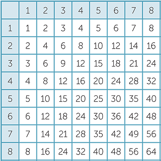  Multiplication Chart 8x8 