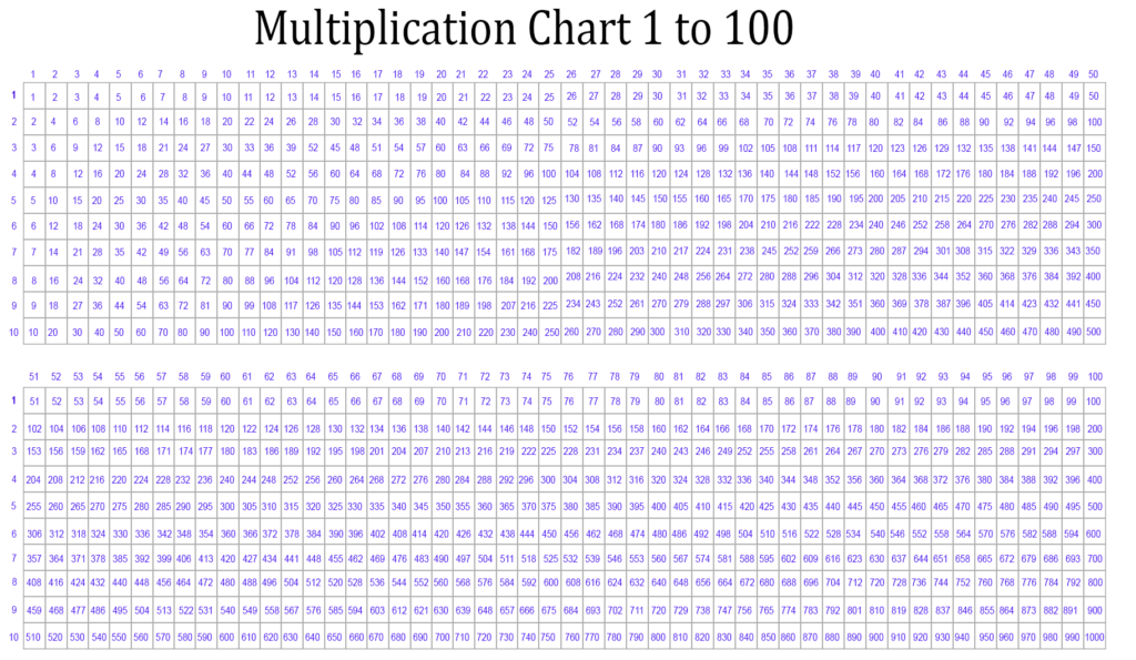 Free Multiplication Chart 1 100 Table Printable Pdf