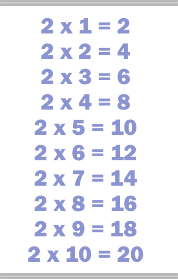 Multiplication Table 2