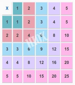 5 By 5 Multiplication Chart 