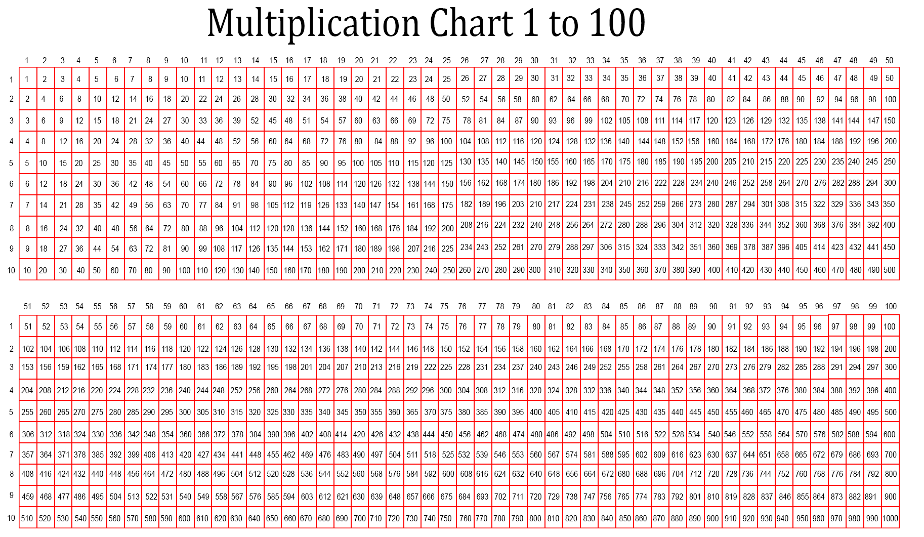 Time Table 1-100 Multiplication Chart PDF