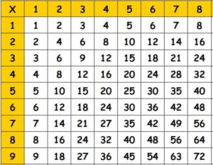 Multiplication Chart 8×8 Printable Archives - Multiplication Table Chart