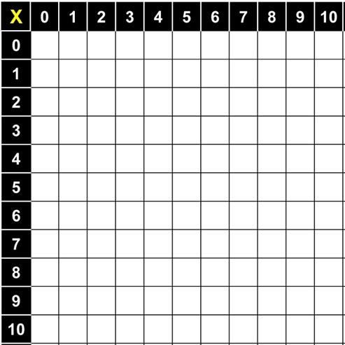 Free Multiplication Chart 1 100 Table Printable Pdf