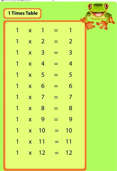 Printable Multiplication Chart 1