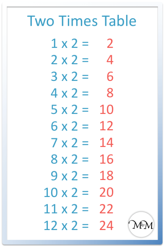 Printable Multiplication Chart 2