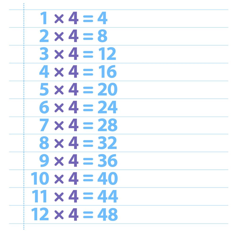 Printable Multiplication Chart 4