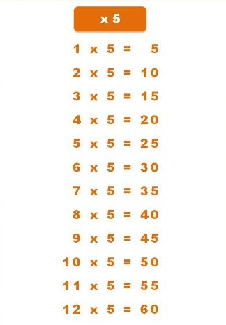 Printable Multiplication Chart 5