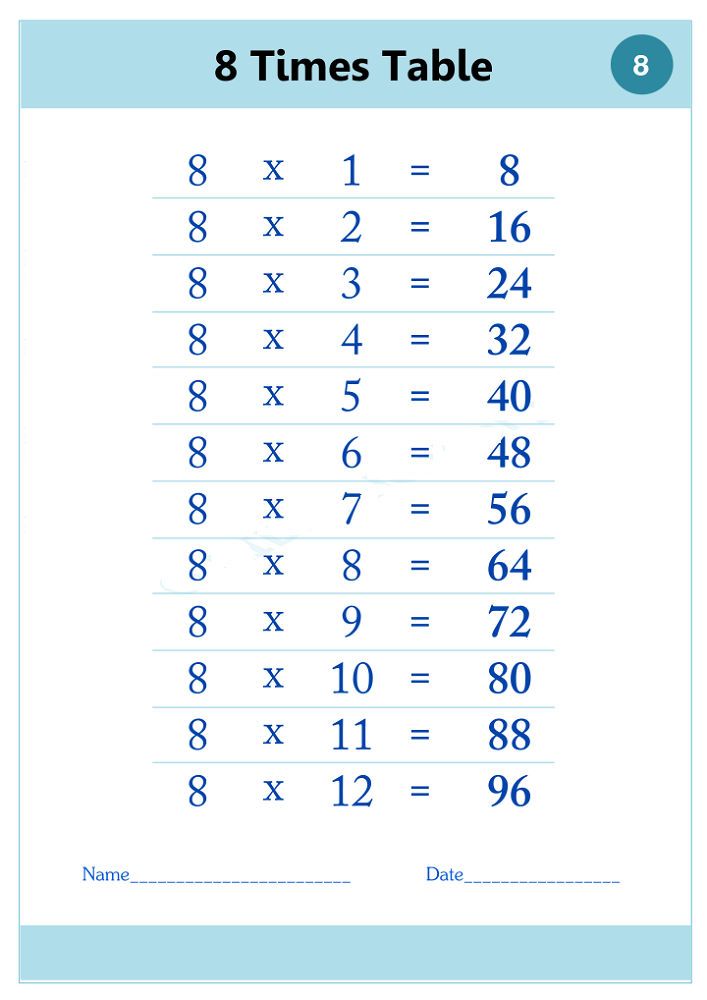 Multiplication Table 8 PDF | Multiplication Table Chart