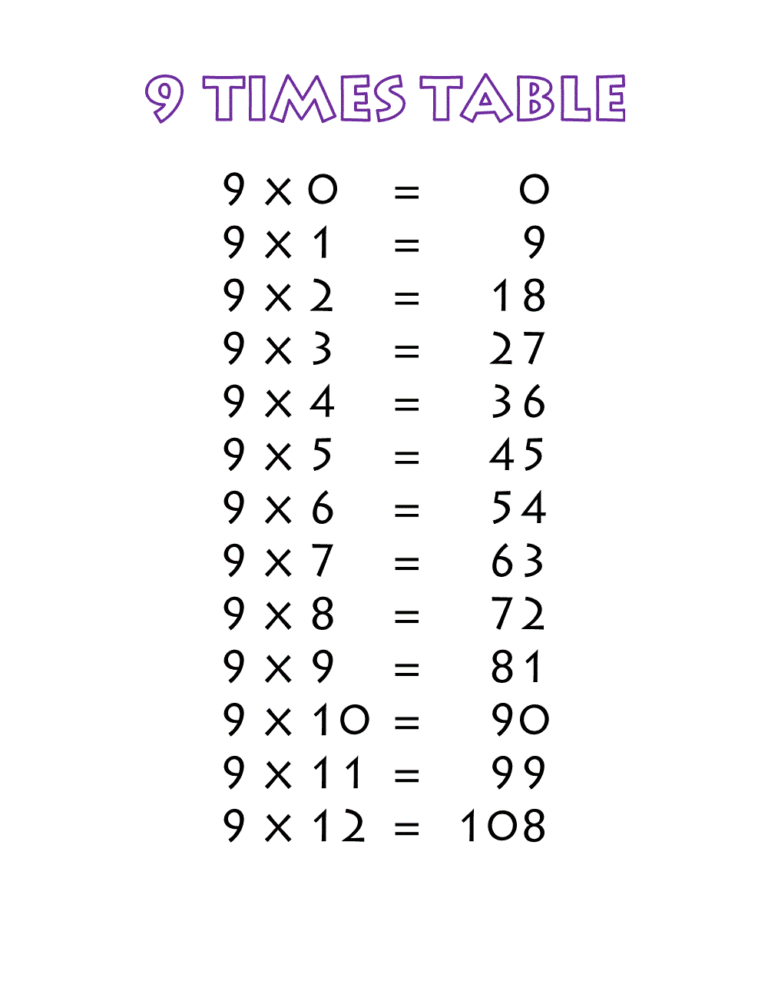 Free Times Table 9 Printable Multiplication Table 9 Chart