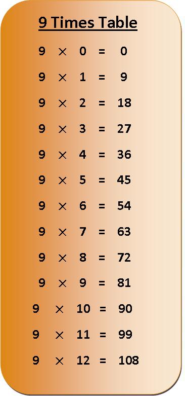 Printable Multiplication Chart 9 PDF