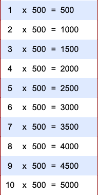 Free Multiplication Table Chart 1 To 500 Printable Pdf