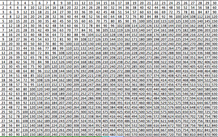 Times Table 1 to 30 Multiplication Chart PDF