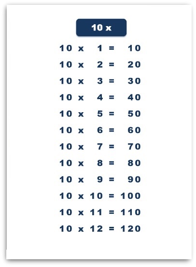 Times Table 10 Chart