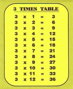 Free Times Table 3 | Printable Multiplication Table 3 Chart