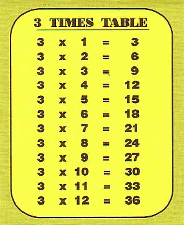 Times Table 3 Chart