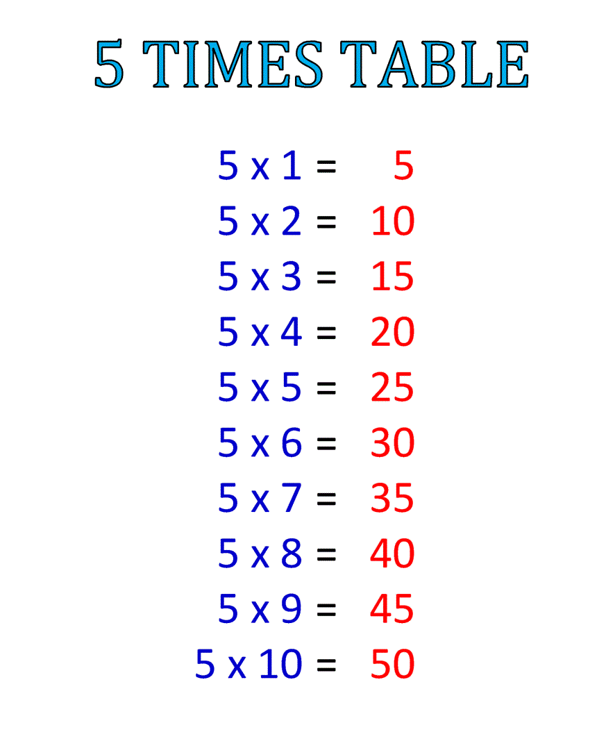 Times Table 5