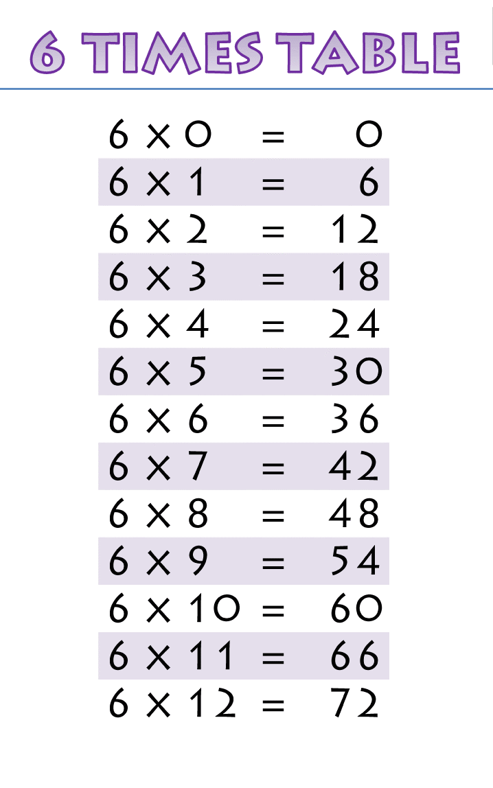 Multiplication Anchor Chart 6 For 3rd Grade