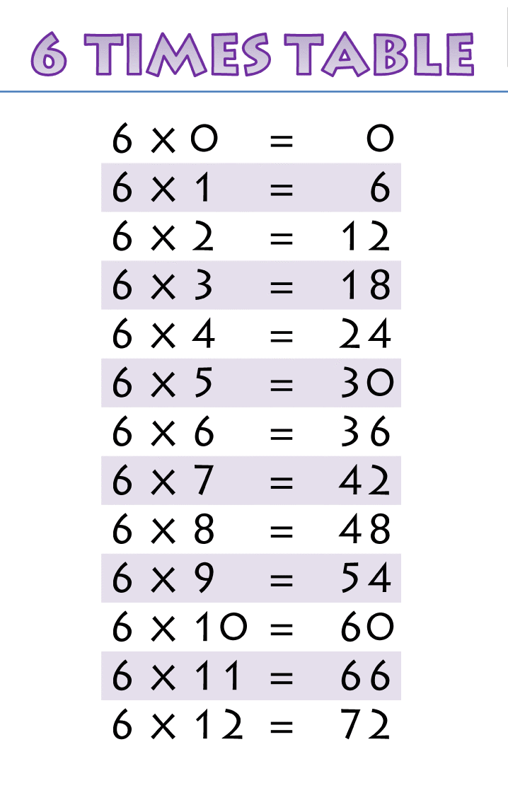 free times table 6 printable multiplication table 6 chart