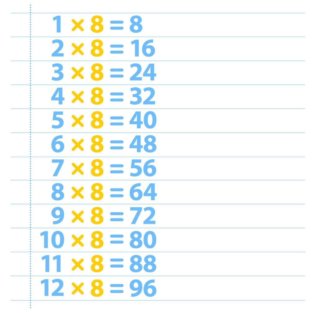 Free Times Table 8 Printable Multiplication Table 8 Chart