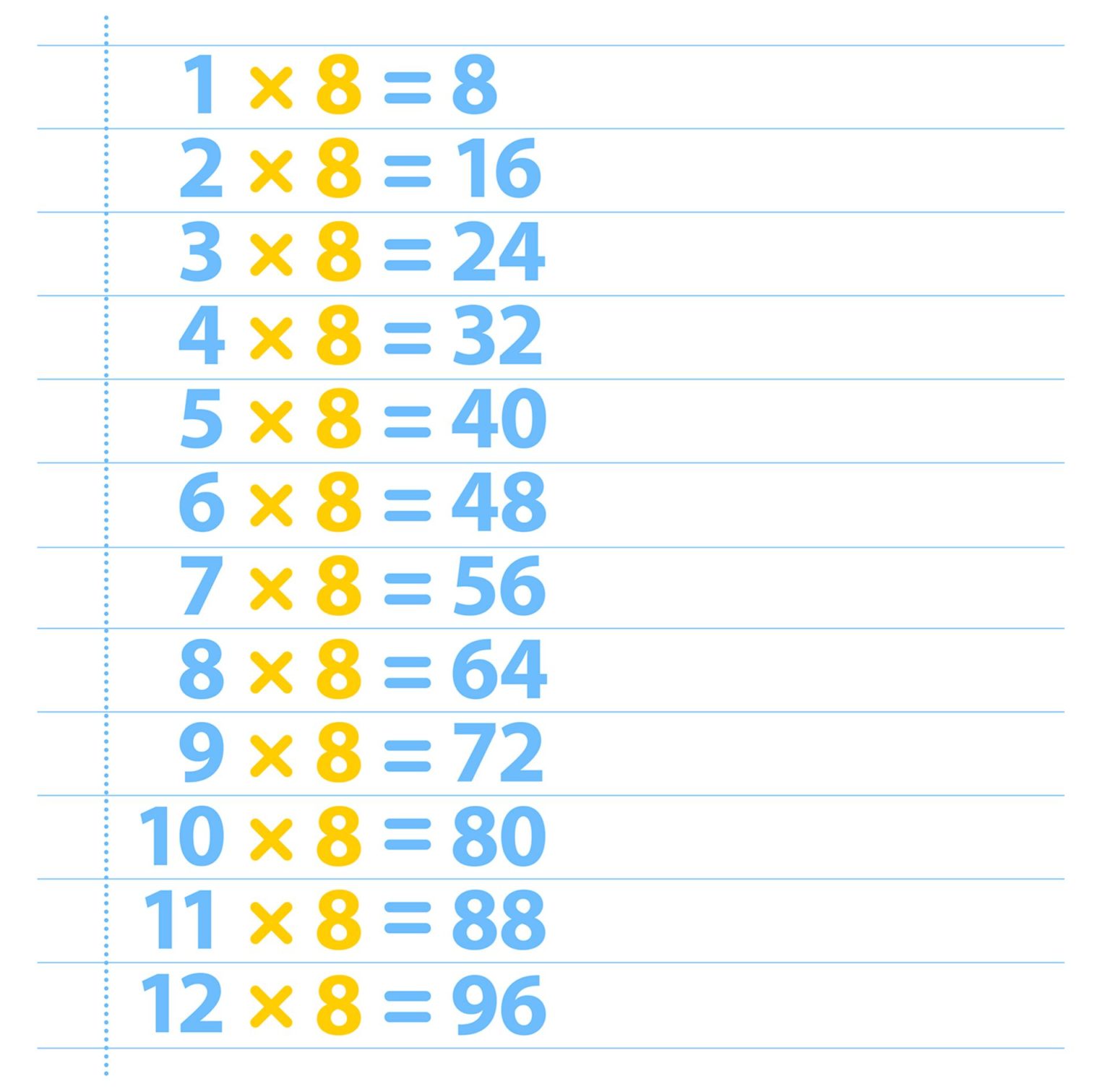 7 And 8 Times Table
