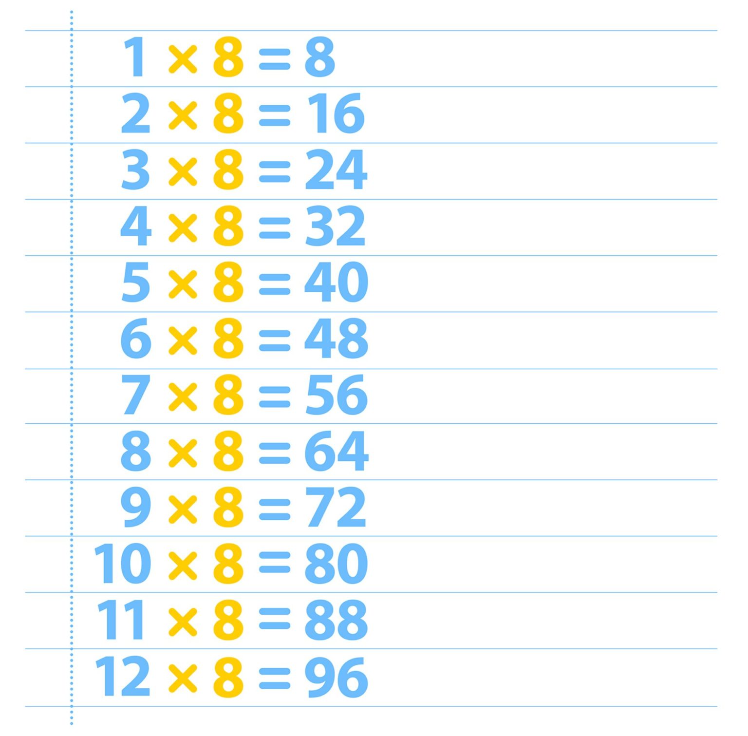 All The 8 Times Tables