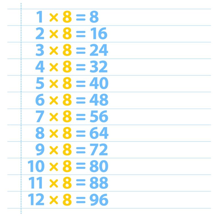 Free Times Table 8 Printable Multiplication Table 8 Chart