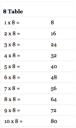 Times Table 8 Chart