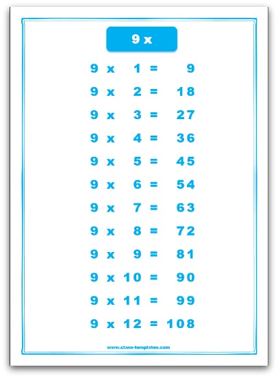 Times Table 9 Chart