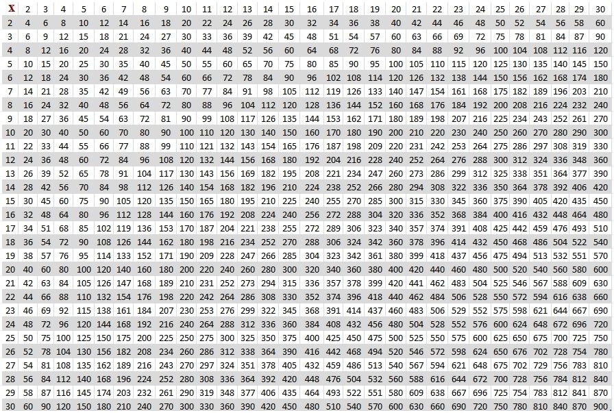 Free Printable Multiplication Table Chart 1-30 PDF