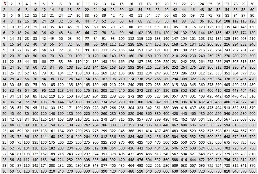 multiplication table 1-30