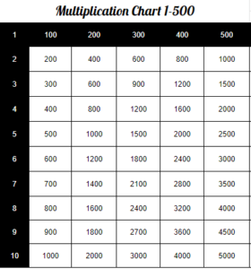 Free Multiplication Table Chart 1 to 500 [Printable PDF]