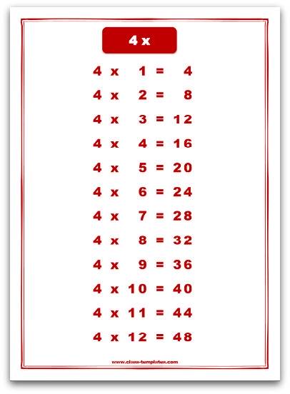 times table 4