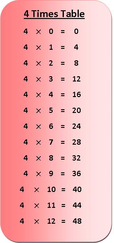 times table 4