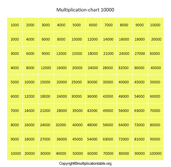 Printable Multiplication Table Chart 1 to 10000