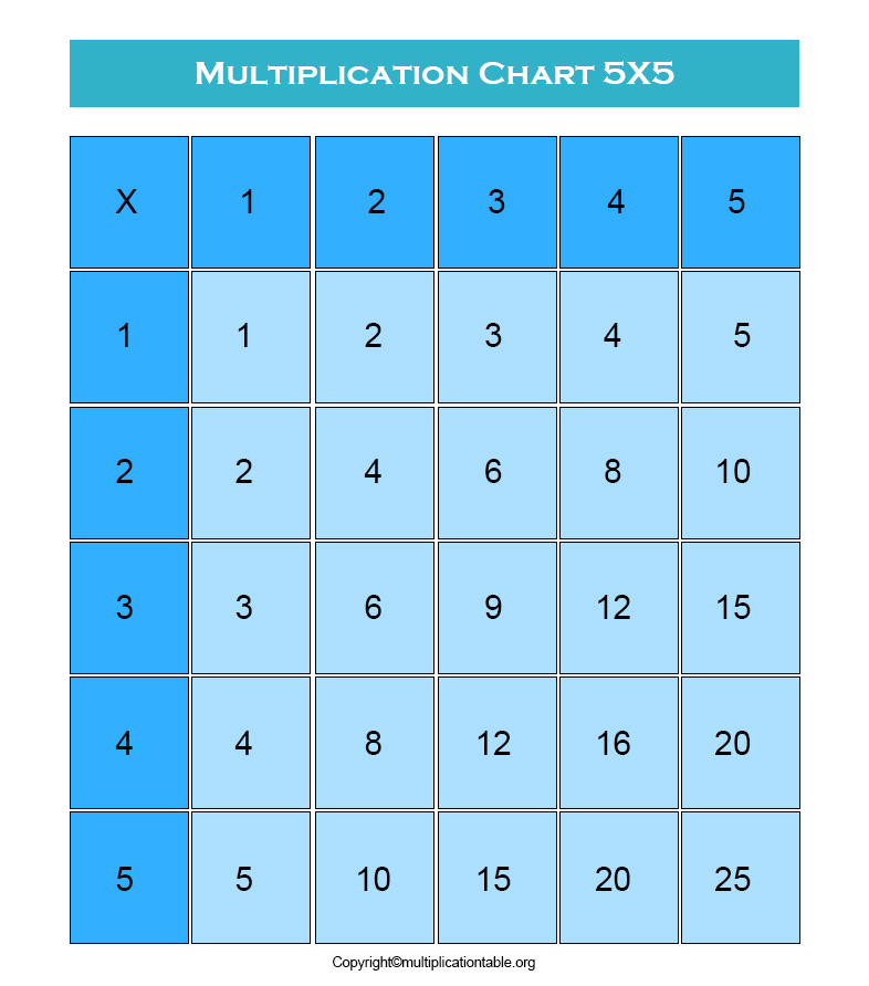 5x5 multiplication table