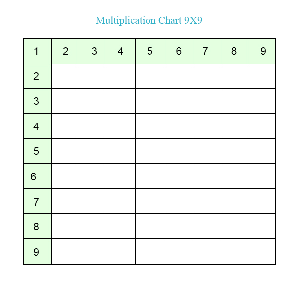 Multiplication Chart 9x9 Worksheet