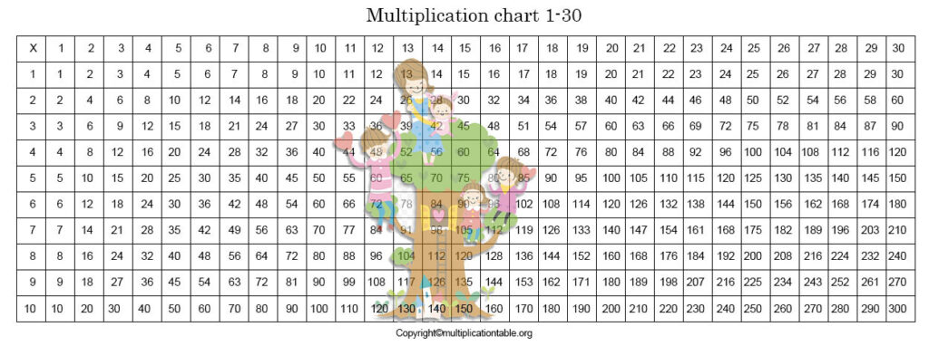 Multiplication chart 1-30
