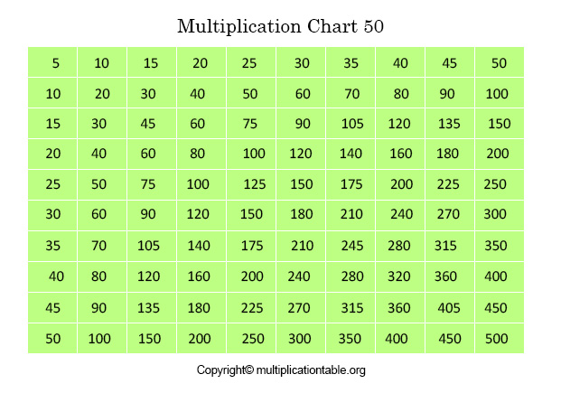 Multiplication Table Chart 1-50 | edu.svet.gob.gt