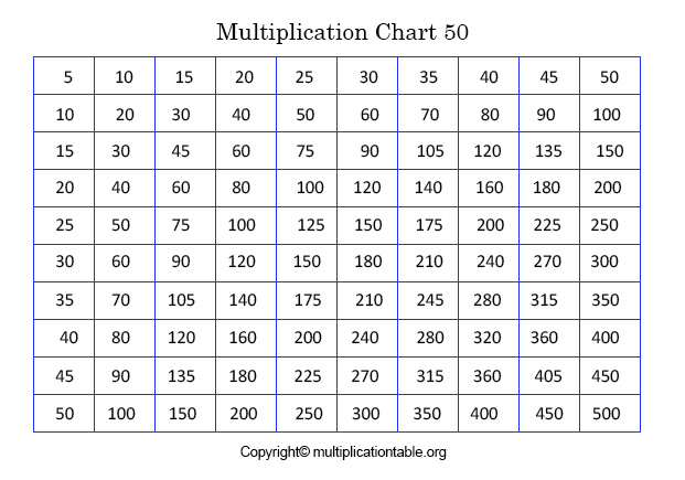 Multiplication Chart PDF