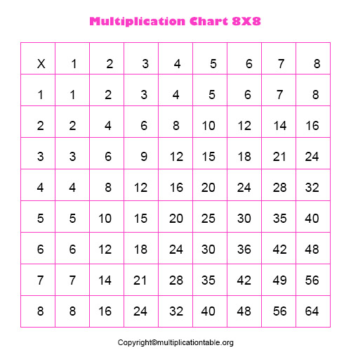 Multiplication Chart 8×8 Printable
